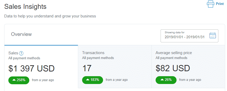 PayPal January