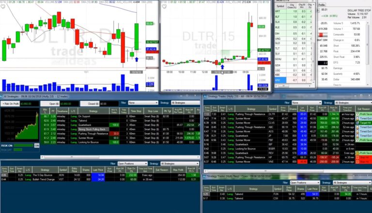 7 Best AI Trading Software in 2023